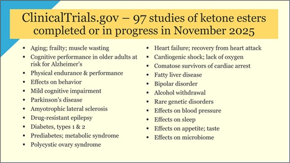 Studies of ketone esters as of November 2025 on ClinicalTrials.gov